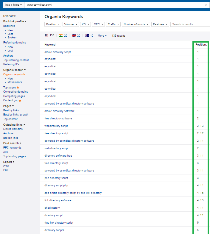 ahrefs.com - esyndicat seo rankings by seoservices.com