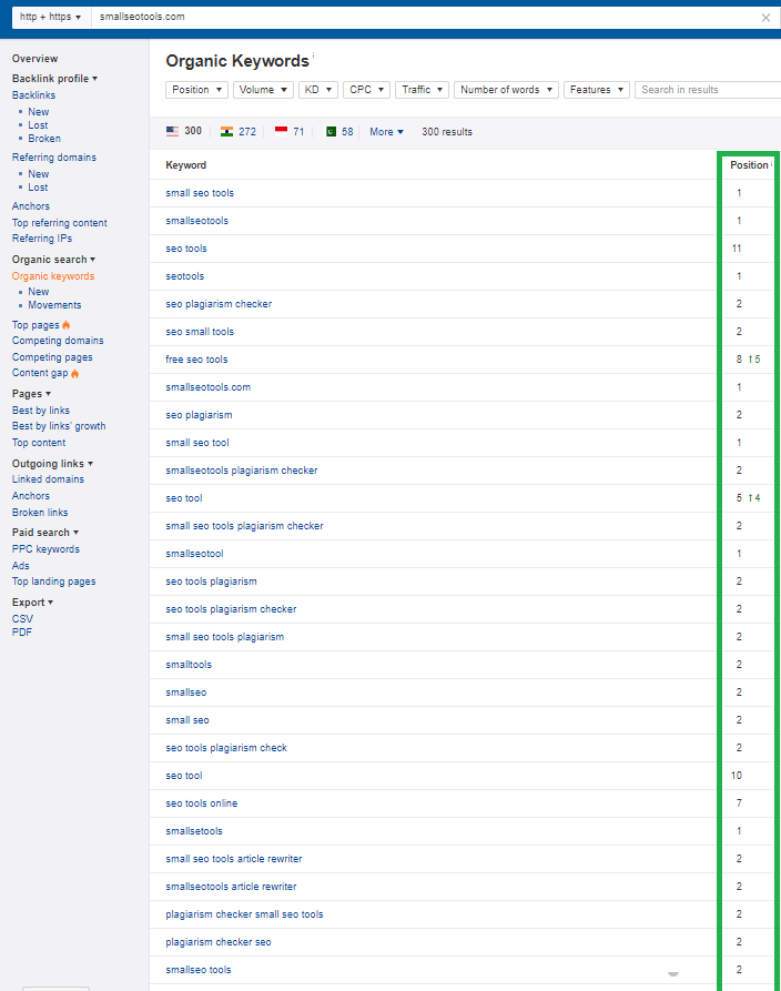 ahrefs.com - smallseotools seo rankings by seoservices.com